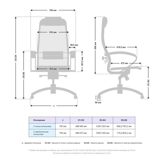 Компьютерное кресло Samurai S-1.041 MPES Черный плюс в Шадринске - изображение 4